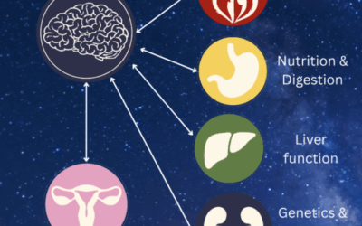 Do you think it’s your hormones?